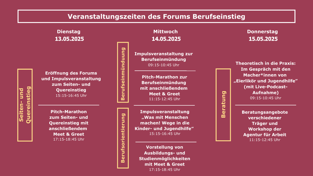 Dienstag, 13.05.2025: Schwerpunkt Seiten- und Quereinstieg. 15:15 - 16: 45 Uhr: Eröffnung des Forums und Impulsveranstaltung zum Seiten- und Quereinstieg. 17:15 - 18:45 Uhr: Pitch-Marathon zum Seiten- und Quereinstieg mit anschließendem Meet & Greet.
Mittwoch, 14.05.2025: Schwerpunkt Berufseinmündung. 09:15 - 10:45 Uhr: Impulsveranstaltung zur Berufseinmündung. 11:15 - 12:45 Uhr: Pitch-Marathon zur Berufseinmündung mit anschließendem Meet & Greet. Schwerpunkt: Berufsorientierung: 15:15 - 16:45 Uhr: Impulsveranstaltung "Was mit Menschen machen! Wege in die Kinder- und Jugendhilfe". 17:15 - 18;45 Uhr: Vorstellung von Ausbildungs- und Studienmöglichkeiten mit Meet & Greet.
Donnerstag, 15.05.2025: Schwerpunkt Beratung. 09:15 - 10:45 Uhr: Theoretisch in die Praxis: Im Gespräch mit den Macher*innen von "Eierlikör und Jugendhilfe" (mit Live-Podcast-Aufnahme). 11:15 - 12.45 Uhr: Beratungsangebote verschiedener Träger und Workshop der Agentur für Arbeit.